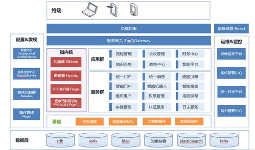 鲲鹏展翅，蓝凌领航 蓝凌企业管理中台软件v5.0的鲲鹏生态适配实践