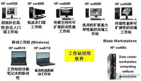 企业管理HP工作站08策略分析之产品篇