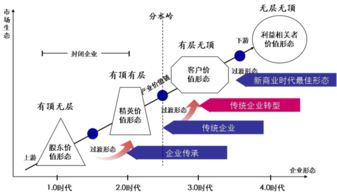 一张表洞见企业管理模式变革 数据处理服务的核心驱动