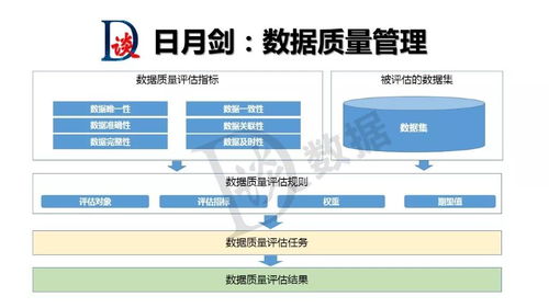 企业数据治理的七把利剑