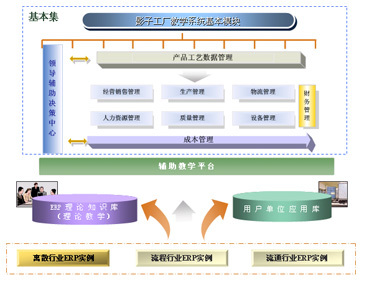 影子工厂 定义、作用与数据处理服务