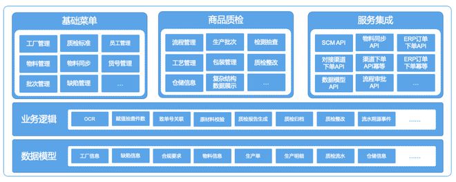 得帆云助力传统制造企业实现智能质检管理，提升产品质量与数据处理效率