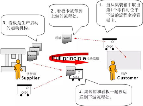 为什么宝马工厂管理这么牛？——现场管理与精益生产的企业管理精髓